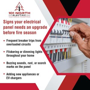 A hand flips a breaker switch in an electrical panel, next to text outlining signs an electrical panel needs an upgrade before fire season.